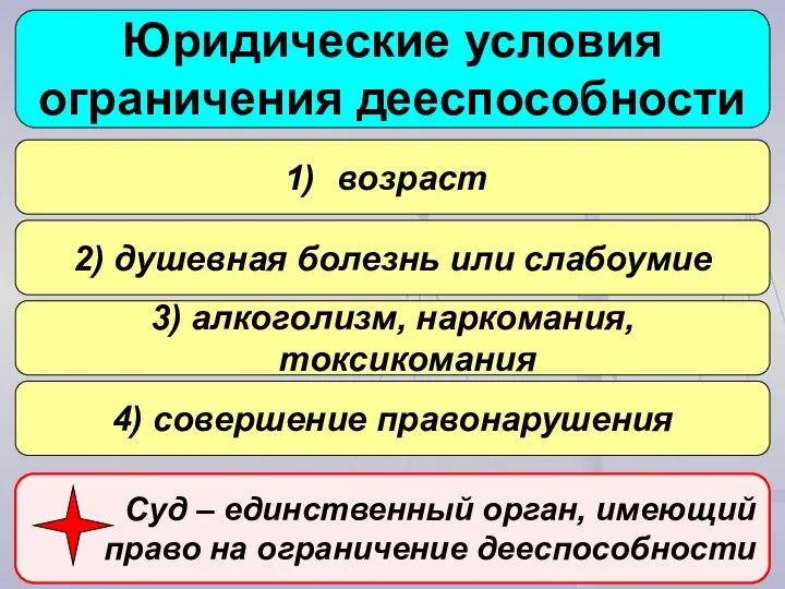 Юридические условия ограничения дееспособности возраст 2) душевная болезнь или слабоумие 3)