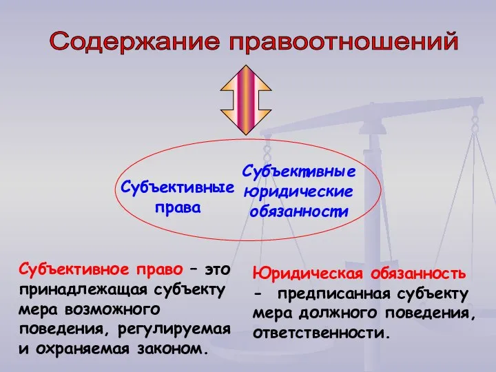 Содержание правоотношений Субъективные права Субъективные юридические обязанности Субъективное право – это