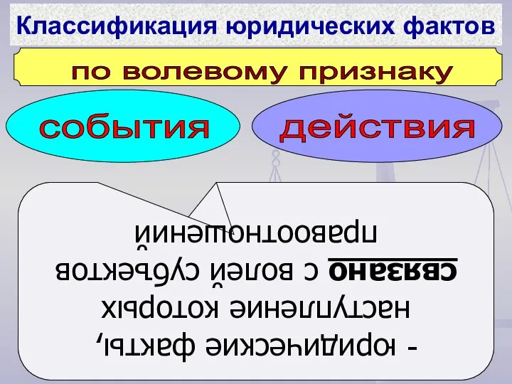 по волевому признаку события действия - юридические факты, наступление которых не