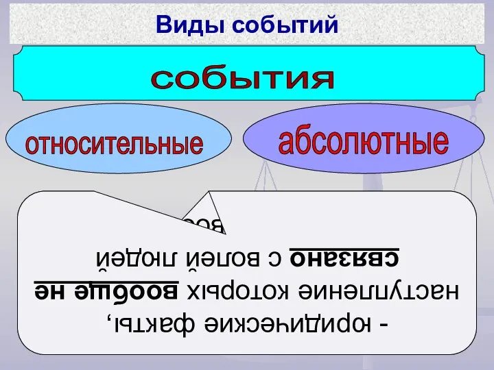 события относительные абсолютные - юридические факты, наступление которых связано с волей