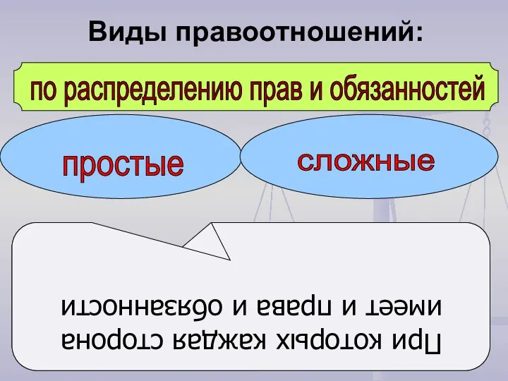 по распределению прав и обязанностей простые сложные Одна сторона имеет только