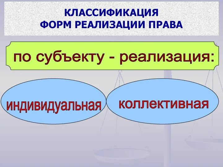 по субъекту - реализация: индивидуальная коллективная КЛАССИФИКАЦИЯ ФОРМ РЕАЛИЗАЦИИ ПРАВА