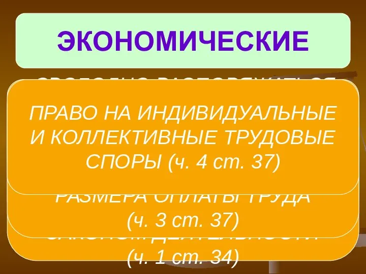 ЭКОНОМИЧЕСКИЕ НА СВОБОДНОЕ ИСПОЛЬЗОВАНИЕ СВОИХ СПОСОБНОСТЕЙ И ИМУЩЕСТВА ДЛЯ ПРЕДПРИНИМАТЕЛЬСКОЙ И