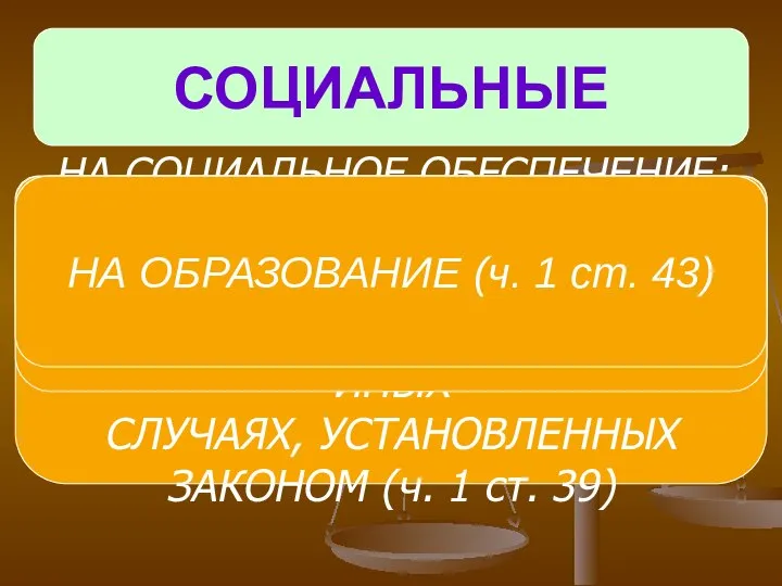 СОЦИАЛЬНЫЕ НА ОТДЫХ (ч. 5 ст. 37) НА СОЦИАЛЬНОЕ ОБЕСПЕЧЕНИЕ: ПО