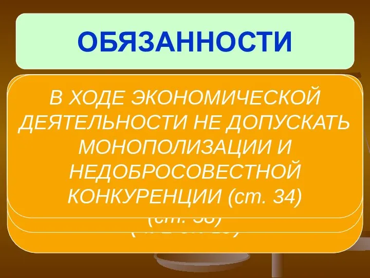 ОБЯЗАННОСТИ ОРГАНОВ ГОСУДАРСТВЕННОЙ ВЛАСТИ, МСУ, ДОЛЖНОСТНЫХ ЛИЦ, ГРАЖДАН И ИХ ОБЪЕДИНЕНИЙ