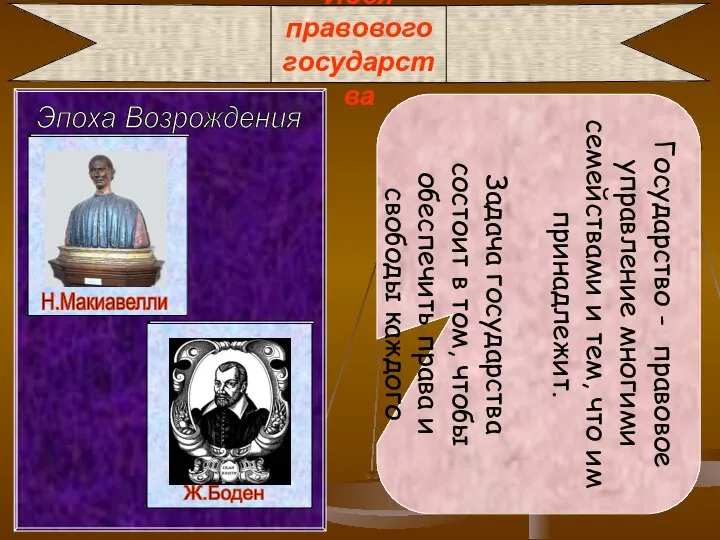 Идея правового государства Государство - правовое управление многими семействами и тем,