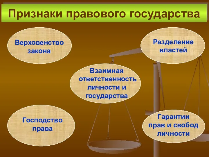 Признаки правового государства