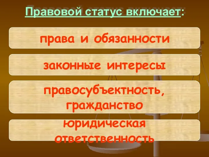 Правовой статус включает: права и обязанности законные интересы правосубъектность, гражданство юридическая ответственность