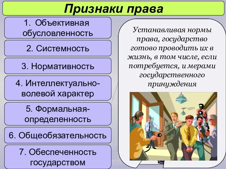 Признаки права Объективная обусловленность 2. Системность 3. Нормативность 4. Интеллектуально- волевой