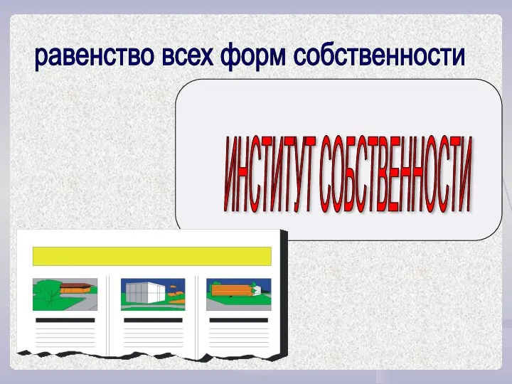 равенство всех форм собственности ИНСТИТУТ СОБСТВЕННОСТИ