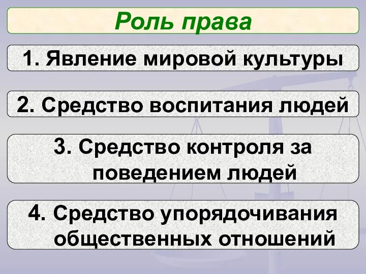 Роль права 1. Явление мировой культуры 2. Средство воспитания людей 3.