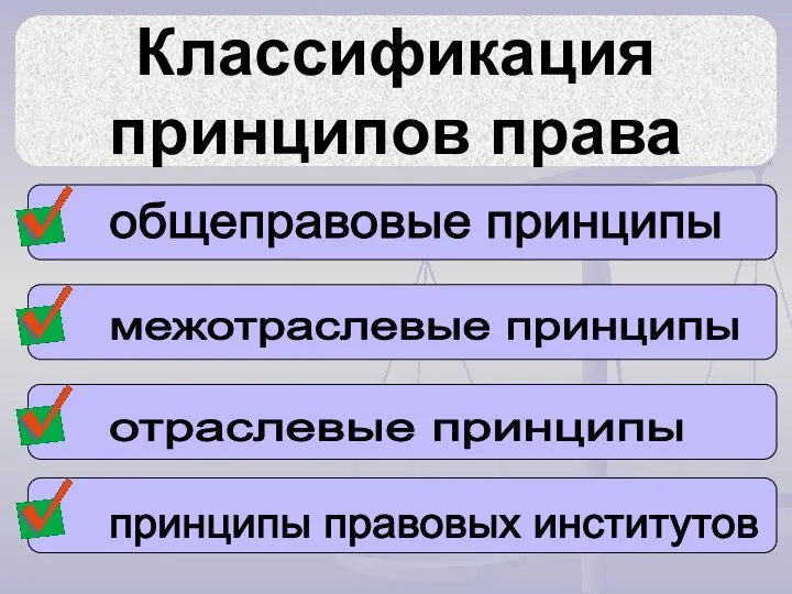 Классификация принципов права общеправовые принципы межотраслевые принципы отраслевые принципы принципы правовых институтов