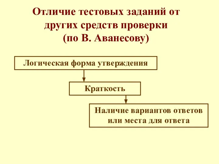 Отличие тестовых заданий от других средств проверки (по В. Аванесову) Логическая