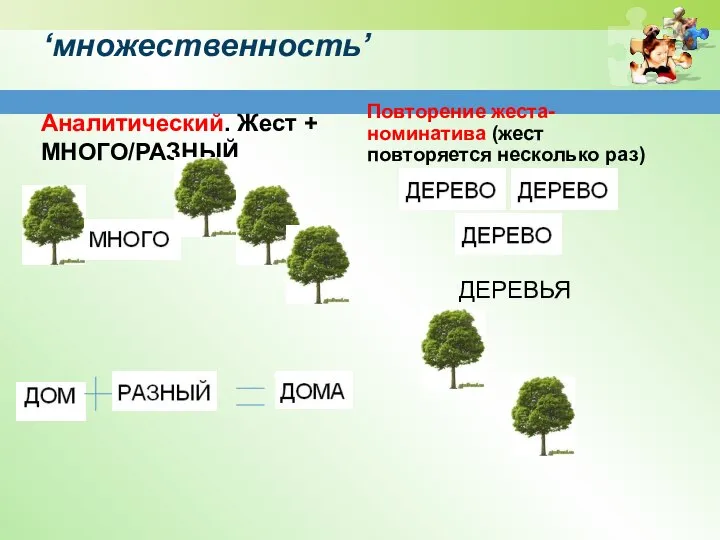 ‘множественность’ Аналитический. Жест + МНОГО/РАЗНЫЙ Повторение жеста-номинатива (жест повторяется несколько раз) ДЕРЕВЬЯ