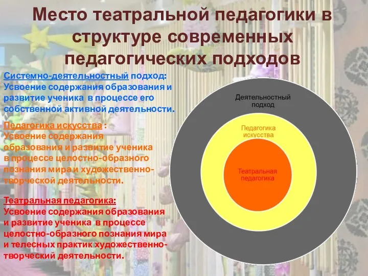 Место театральной педагогики в структуре современных педагогических подходов Системно-деятельностный подход: Усвоение