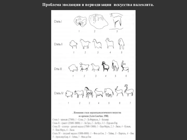 Проблема эволюции и периодизации искусства палеолита.