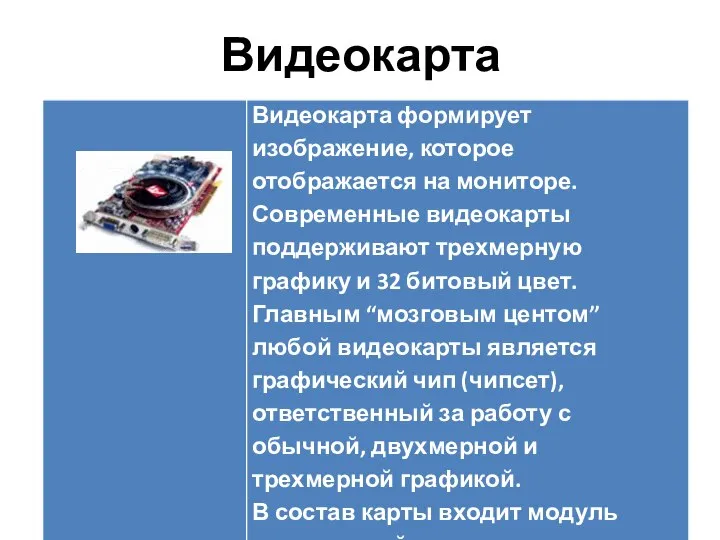 Видеокарта