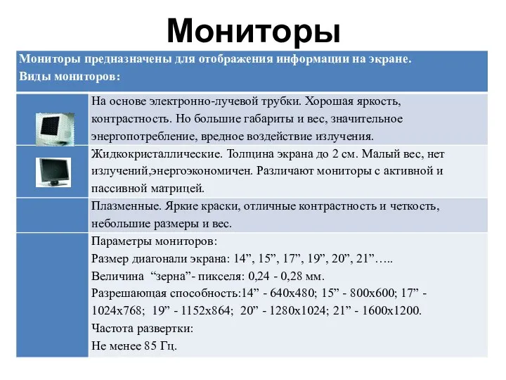 Мониторы