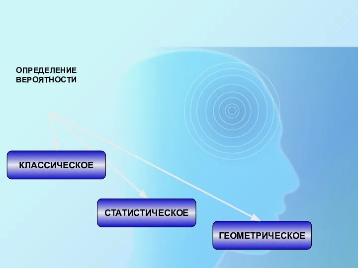 КЛАССИЧЕСКОЕ СТАТИСТИЧЕСКОЕ ГЕОМЕТРИЧЕСКОЕ ОПРЕДЕЛЕНИЕ ВЕРОЯТНОСТИ