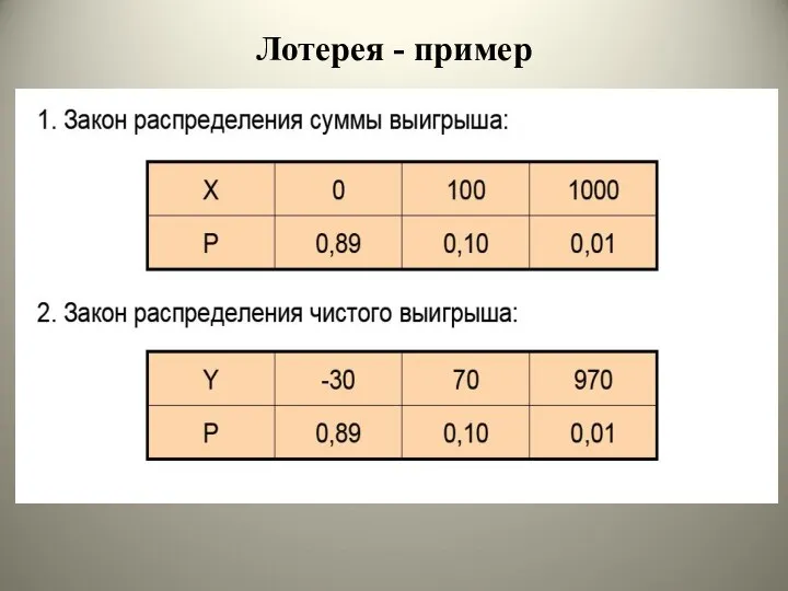 Лотерея - пример