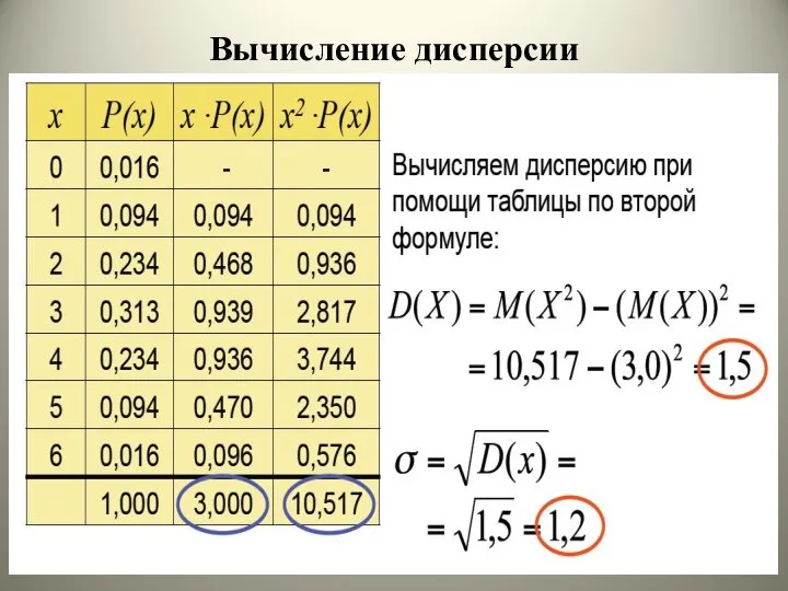 Вычисление дисперсии