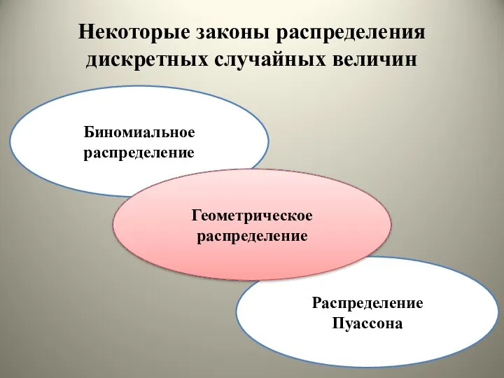 Некоторые законы распределения дискретных случайных величин Биномиальное распределение Геометрическое распределение Распределение Пуассона Геометрическое распределение