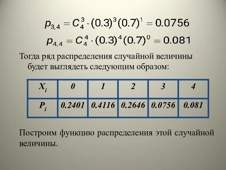 Тогда ряд распределения случайной величины будет выглядеть следующим образом: Построим функцию распределения этой случайной величины.