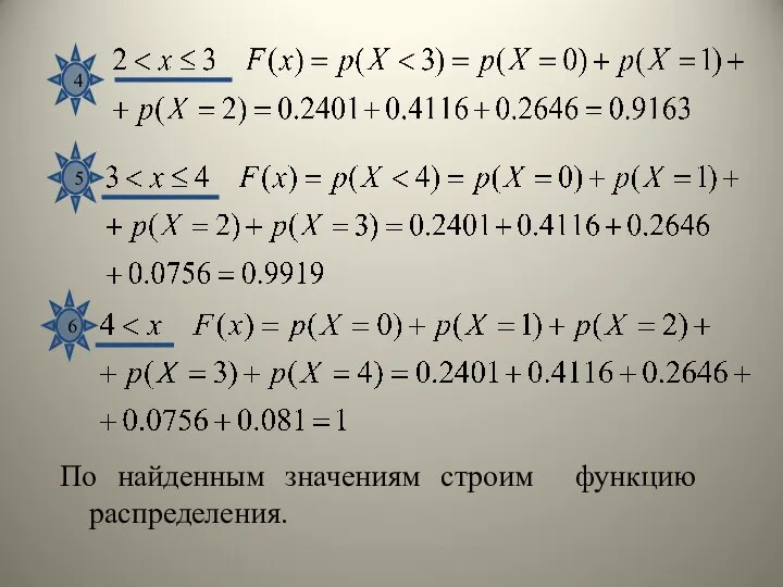 4 5 6 По найденным значениям строим функцию распределения.