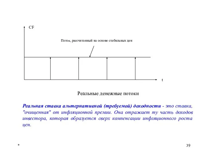 * Реальные денежные потоки Реальная ставка альтернативной (требуемой) доходности - это