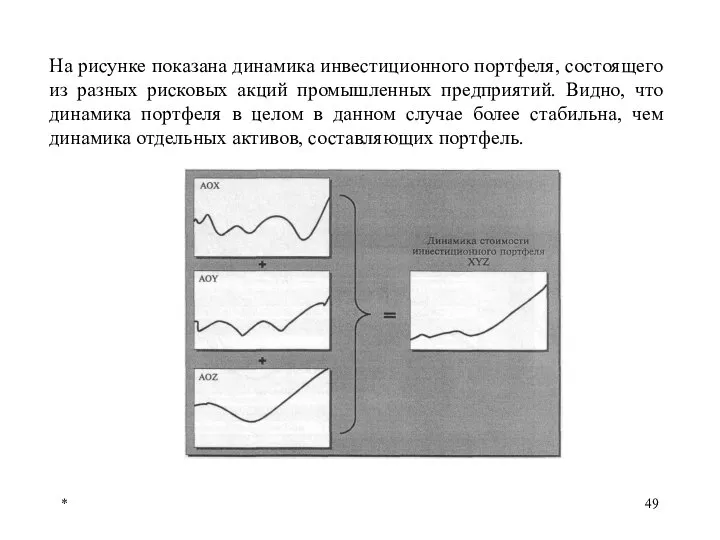 * На рисунке показана динамика инвестиционного портфеля, состоящего из разных рисковых