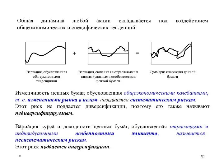 * Общая динамика любой акции складывается под воздействием общеэкономических и специфических