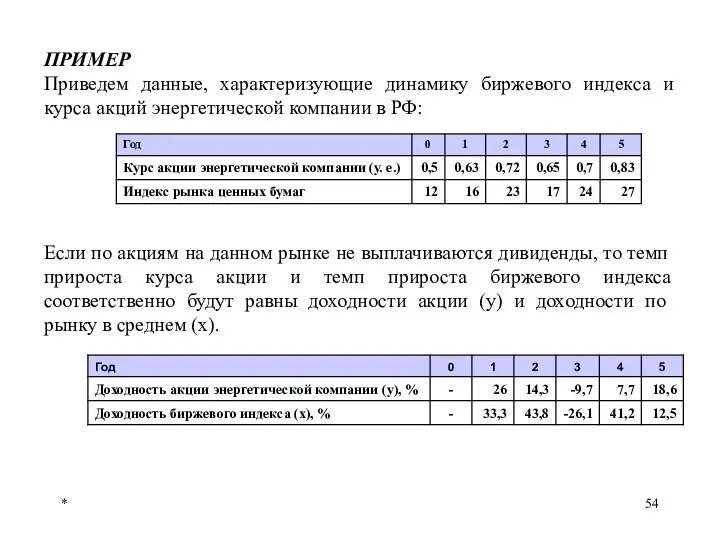 * ПРИМЕР Приведем данные, характеризующие динамику биржевого индекса и курса акций