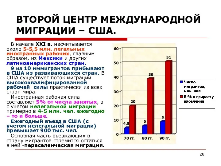 ВТОРОЙ ЦЕНТР МЕЖДУНАРОДНОЙ МИГРАЦИИ – США. В начале XXI в. насчитывается