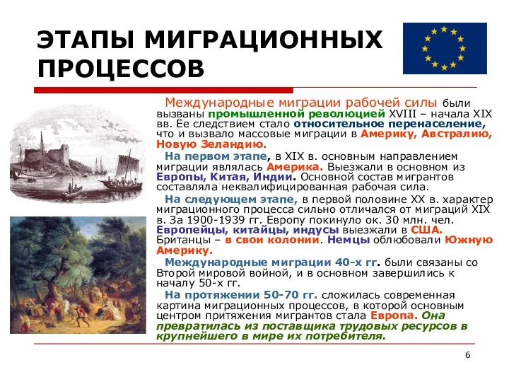 ЭТАПЫ МИГРАЦИОННЫХ ПРОЦЕССОВ Международные миграции рабочей силы были вызваны промышленной революцией