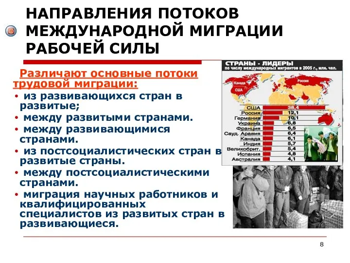 НАПРАВЛЕНИЯ ПОТОКОВ МЕЖДУНАРОДНОЙ МИГРАЦИИ РАБОЧЕЙ СИЛЫ Различают основные потоки трудовой миграции: