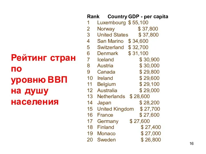 Rank Country GDP - per capita 1 Luxembourg $ 55,100 2
