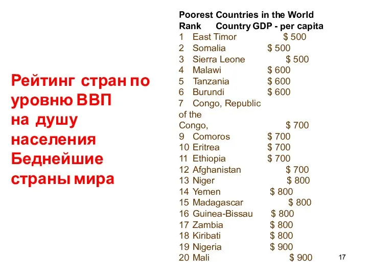 Poorest Countries in the World Rank Country GDP - per capita