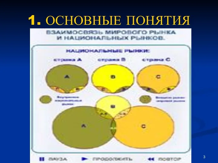 1. ОСНОВНЫЕ ПОНЯТИЯ