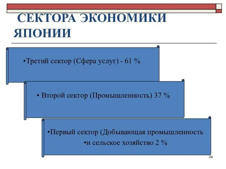 СЕКТОРА ЭКОНОМИКИ ЯПОНИИ Третий сектор (Сфера услуг) - 61 % Первый