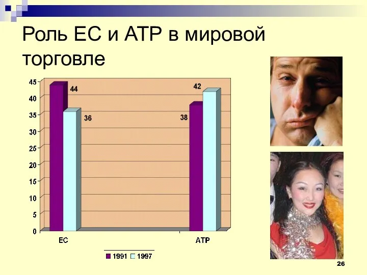 Роль ЕС и АТР в мировой торговле