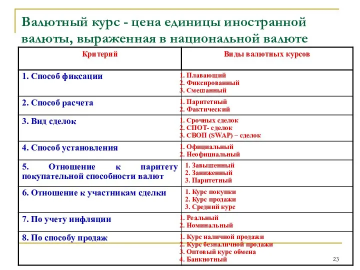 Валютный курс - цена единицы иностранной валюты, выраженная в национальной валюте