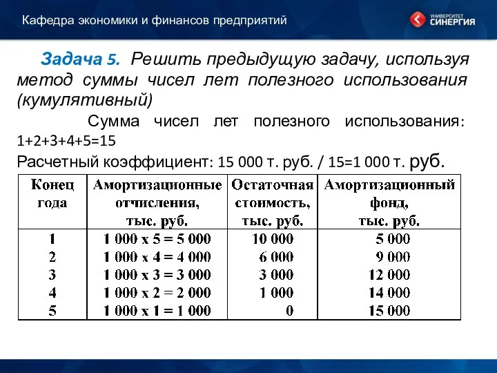 Задача 5. Решить предыдущую задачу, используя метод суммы чисел лет полезного