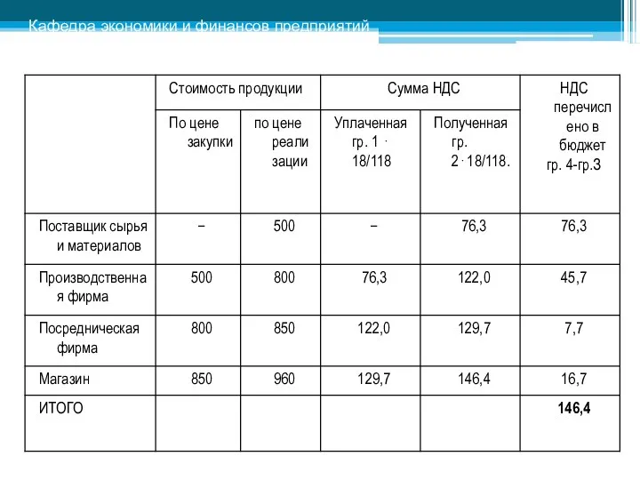 Кафедра экономики и финансов предприятий