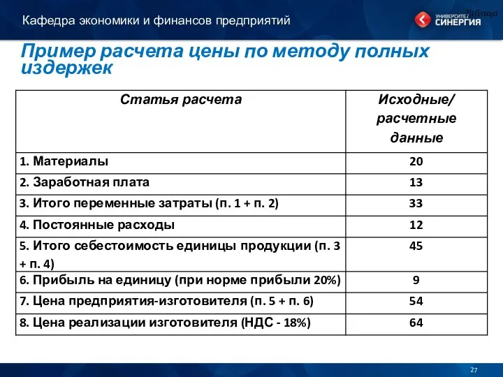 Пример расчета цены по методу полных издержек Кафедра экономики и финансов предприятий Таблица