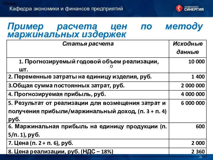 Кафедра экономики и финансов предприятий Пример расчета цен по методу маржинальных издержек Таблица о Таблица