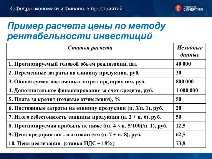 Пример расчета цены по методу рентабельности инвестиций Кафедра экономики и финансов предприятий