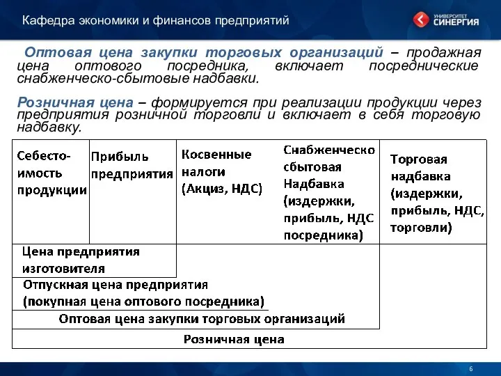 Оптовая цена закупки торговых организаций – продажная цена оптового посредника, включает