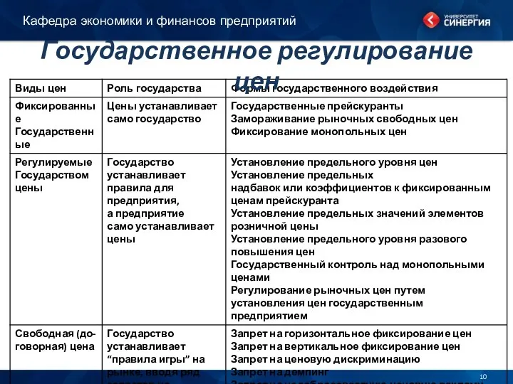 Государственное регулирование цен Кафедра экономики и финансов предприятий