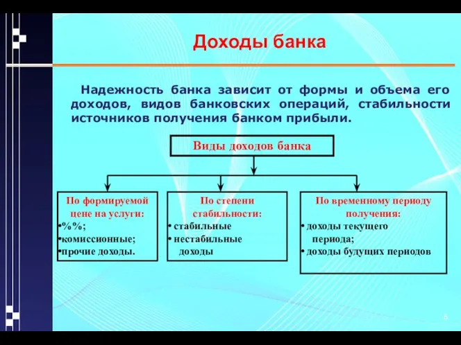 Доходы банка Надежность банка зависит от формы и объема его доходов,