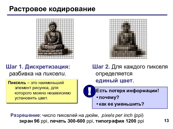 Шаг 1. Дискретизация: разбивка на пиксели. Растровое кодирование Шаг 2. Для